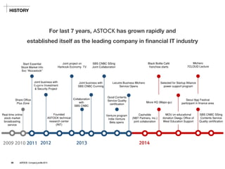 For last 7 years, ASTOCKhas grown rapidly and 
established itself as the leading company in financial IT industry 
2009 
2010 
2011 
2012 
2013 
2014 
SBS CNBC SSing 
Contents Service Quality certification 
Seoul App Festival 
participant in finance area 
Michero 
7CLOUD Lecture 
MOU on educational donation Daegu Office of West Education Support 
Selected for Startup Alliance power support program 
Move HQ (Mapo-gu) 
Black Bottle Café 
franchise starts 
Cashslide 
(NBT Partners, Inc.) 
joint collaboration 
Lecutre Business MicheroService Opens 
Venture program 
Indie Venture 
Beta opens 
SBS CNBC SSing 
Joint Collaboration 
Joint business with 
SBS CNBC Cunning 
Joint project on 
HankookEconomy TV 
Joint business with EugeneInvestment 
& Security Project 
Start Essential Stock Market Info Svc “Alzzastock” 
Good Contents 
Service Quality 
certification 
Founded 
ASTOCK technical 
research center 
(INT) 
Collaboration 
with 
SBS CNBC 
Real-time online stock market broadcasting service 
Share Office 
Plus Zone 
HISTORY 
09ASTOCK Company profile 2014  