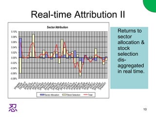 Real-time Attribution II Returns to sector allocation & stock selection dis- aggregated in real time. 