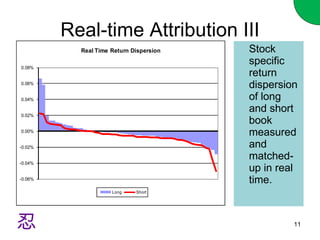 Real-time Attribution III Stock specific return dispersion of long and short book measured and matched-up in real time.  