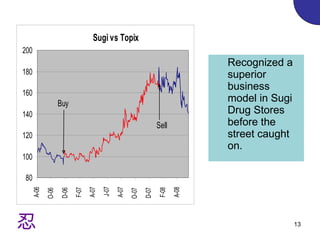 Recognized a superior business model in Sugi Drug Stores before the street caught on. 
