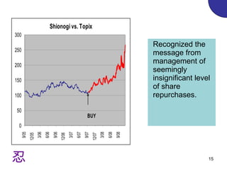 Recognized the message from management of seemingly insignificant level of share repurchases. 