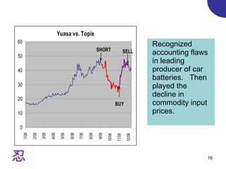 Recognized accounting flaws in leading producer of car batteries.  Then played the decline in commodity input prices. 