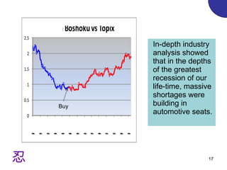 In-depth industry analysis showed that in the depths of the greatest recession of our life-time, massive shortages were building in automotive seats. Buy 