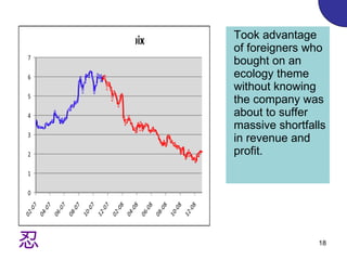 Took advantage of foreigners who bought on an ecology theme without knowing the company was about to suffer massive shortfalls in revenue and profit.  