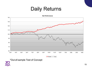 Daily Returns *Out-of-sample Test of Concept 