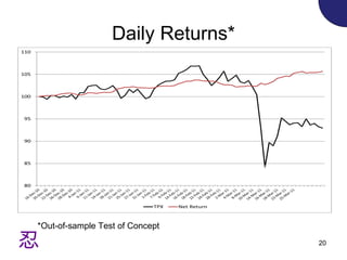 Daily Returns* *Out-of-sample Test of Concept 