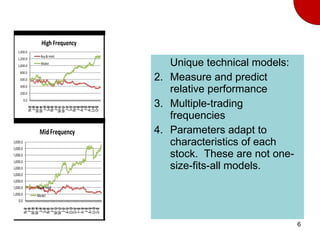 Unique technical models:  Measure and predict relative performance Multiple-trading frequencies Parameters adapt to characteristics of each stock.  These are not one-size-fits-all models. 