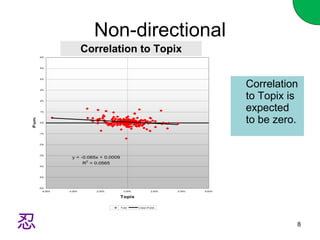 Non-directional Correlation to Topix is expected to be zero. Correlation to Topix 
