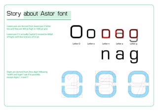 Lowercases are derived from lowercase O letter
too and they are 400 pt high in 1000 pt grid.
Lowercase O is actually Capital O resized to 400pt
of hight, with line tickness of 55 pt.
Digits are derived from Zero digit, following
width and hightrule if its possible,
except digits 1, 4 and 7:
Story about Astor font
 