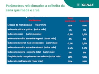 Parâmetros relacionados a colheita da
cana queimada e crua
 