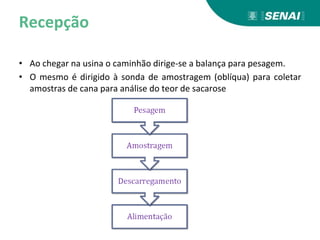 Recepção
• Ao chegar na usina o caminhão dirige-se a balança para pesagem.
• O mesmo é dirigido à sonda de amostragem (oblíqua) para coletar
amostras de cana para análise do teor de sacarose
 