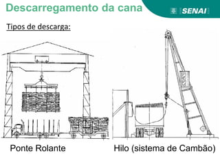 Tipos de descarga:
Ponte Rolante Hilo (sistema de Cambão)
Descarregamento da cana
 