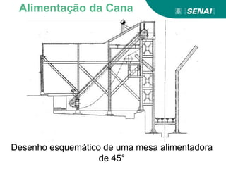 Desenho esquemático de uma mesa alimentadora
de 45°
Alimentação da Cana
 