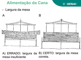 - Largura da mesa
A B
A) ERRADO: largura da
mesa insuficiente
Alimentação da Cana
B) CERTO: largura da mesa
correta.
 