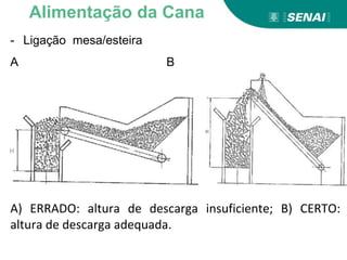 - Ligação mesa/esteira
A B
A) ERRADO: altura de descarga insuficiente; B) CERTO:
altura de descarga adequada.
Alimentação da Cana
 