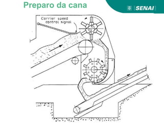 Preparo da cana
 
