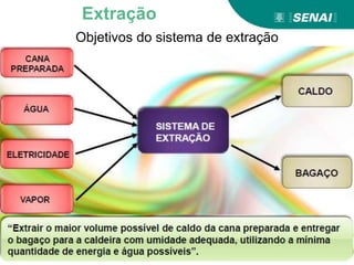 Objetivos do sistema de extração
Extração
 