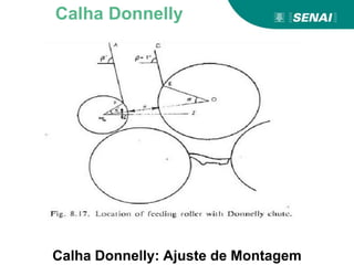 Calha Donnelly: Ajuste de Montagem
Calha Donnelly
 