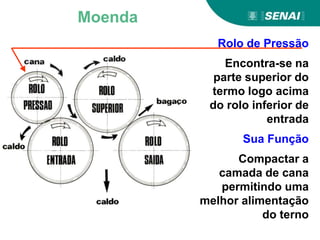Rolo de Pressão
Encontra-se na
parte superior do
termo logo acima
do rolo inferior de
entrada
Sua Função
Compactar a
camada de cana
permitindo uma
melhor alimentação
do terno
Moenda
 