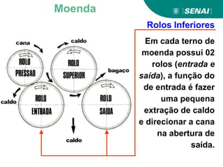 Rolos Inferiores
Em cada terno de
moenda possui 02
rolos (entrada e
saída), a função do
de entrada é fazer
uma pequena
extração de caldo
e direcionar a cana
na abertura de
saída.
Moenda
 