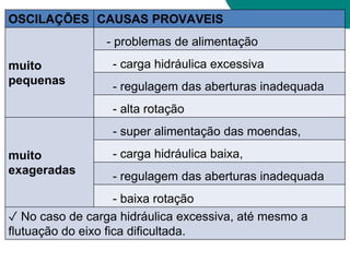 OSCILAÇÕES CAUSAS PROVAVEIS
muito
pequenas
- problemas de alimentação
- carga hidráulica excessiva
- regulagem das aberturas inadequada
- alta rotação
muito
exageradas
- super alimentação das moendas,
- carga hidráulica baixa,
- regulagem das aberturas inadequada
- baixa rotação
✓ No caso de carga hidráulica excessiva, até mesmo a
flutuação do eixo fica dificultada.
 