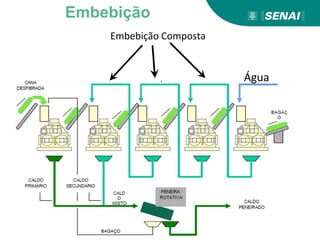 Água
Embebição Composta
Embebição
 