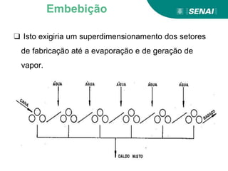 ❑ Isto exigiria um superdimensionamento dos setores
de fabricação até a evaporação e de geração de
vapor.
Embebição
 
