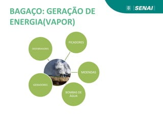 BAGAÇO: GERAÇÃO DE
ENERGIA(VAPOR)
PICADORES
DESFIBRADORES
MOENDAS
BOMBAS DE
ÁGUA
GERADORES
 