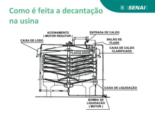 Como é feita a decantação
na usina
 