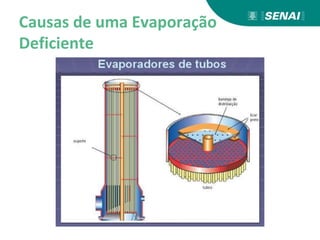 Causas de uma Evaporação
Deficiente
 