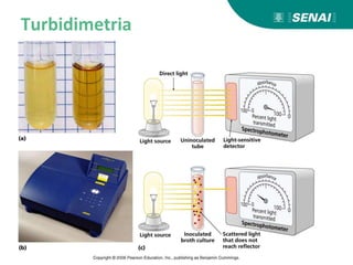 Turbidimetria
 