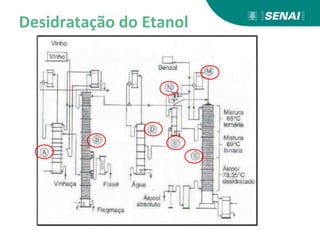 Desidratação do Etanol
 
