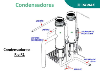 FABRICAÇÃO DO ÁLCOOL
Condensadores:
R e R1
Condensadores
 