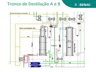 Tronco de Destilação A e B
 