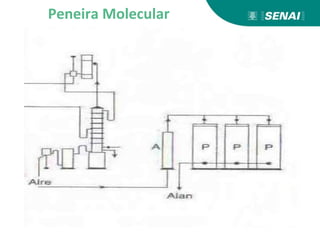 Peneira Molecular
 