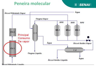 Peneira molecular
 