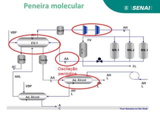 Peneira molecular
 