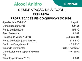 Álcool Anidro
DESIDRATAÇÃO DE ÁLCOOL
EXTRATIVA
PROPRIEDADES FÍSICO-QUÍMICAS DO MEG
Aparência a 20/20 ºC Líquido
Densidade 20/20 ºC 1,1151
Ponto de Ebulição 196 ºC
Peso Molecular 62,07
Pressão de vapor à 20 ºC 0,06 mm Hg
Ponto de Fulgor (vaso aberto) 115,5 ºC
Ponto de Congelamento - 15,6 ºC
Calor de Combustão - 283,2 Kcal/mol
Calor Latente de vapor a 760 mm
Hg
191 cal/g
Calor Específico a 20 ºC 0,561
 