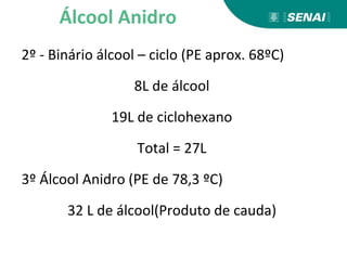 2º - Binário álcool – ciclo (PE aprox. 68ºC)
8L de álcool
19L de ciclohexano
Total = 27L
3º Álcool Anidro (PE de 78,3 ºC)
32 L de álcool(Produto de cauda)
Álcool Anidro
 
