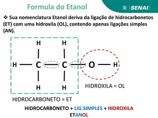 H
H
H
H
H
H
O
C
C
HIDROCARBONETO = ET
HIDROXILA = OL
❖ Sua nomenclatura Etanol deriva da ligação de hidrocarbonetos
(ET) com uma hidroxila (OL), contendo apenas ligações simples
(AN).
HIDROCARBONETO + LIG.SIMPLES + HIDROXILA
ETANOL
Formula do Etanol
 