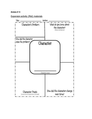 Annex # 4
Expansion activity (Plot) materials
 