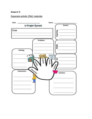 Annex # 5
Expansion activity (Plot) materials
 