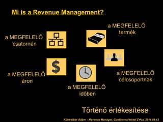 Mi is a Revenue Management? a MEGFELELŐ  termék a MEGFELELŐ  célcsoportnak  a MEGFELELŐ  időben a MEGFELELŐ  csatornán a MEGFELELŐ  áron Történő értékesítése Kühtreiber Ádám 2011.09.12 Kühtreiber Ádám  - Revenue Manager, Continental Hotel Z  ra, 2011.09.12 