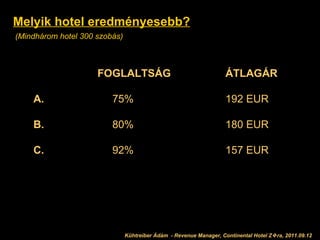 Melyik hotel eredményesebb? (Mindhárom hotel 300 szobás) FOGLALTSÁG ÁTLAGÁR A.   75% 192 EUR B.   80% 180 EUR C.   92% 157 EUR Kühtreiber Ádám 2011.09.12 Kühtreiber Ádám  - Revenue Manager, Continental Hotel Z  ra, 2011.09.12 