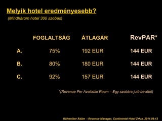 Melyik hotel eredményesebb? (Mindhárom hotel 300 szobás) FOGLALTSÁG ÁTLAGÁR RevPAR* A. 75% 192 EUR 144 EUR B. 80% 180 EUR 144 EUR C. 92% 157 EUR 144 EUR Kühtreiber Ádám 2011.09.12 *(Revenue Per Available Room – Egy szobára jutó bevétel) Kühtreiber Ádám  - Revenue Manager, Continental Hotel Z  ra, 2011.09.12 