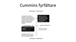 Cummins fyrfältare
 