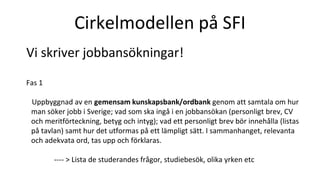 Cirkelmodellen på SFI
Vi skriver jobbansökningar!
Fas 1
Uppbyggnad av en gemensam kunskapsbank/ordbank genom att samtala om hur
man söker jobb i Sverige; vad som ska ingå i en jobbansökan (personligt brev, CV
och meritförteckning, betyg och intyg); vad ett personligt brev bör innehålla (listas
på tavlan) samt hur det utformas på ett lämpligt sätt. I sammanhanget, relevanta
och adekvata ord, tas upp och förklaras.
---- > Lista de studerandes frågor, studiebesök, olika yrken etc
 