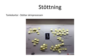 Stöttning
Tankekartor - Stöttar skrivprocessen
 