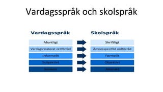 Vardagsspråk och skolspråk
 