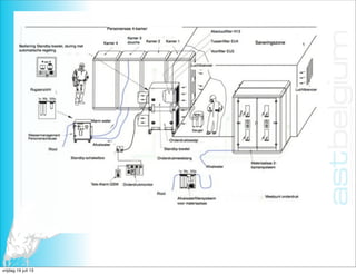 xx
AST Belgium cghfdsghd
vrijdag 19 juli 13
 